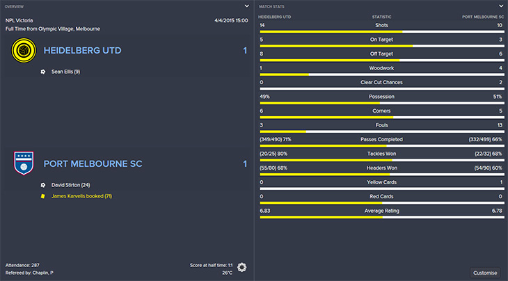 HUvPM Game Stats