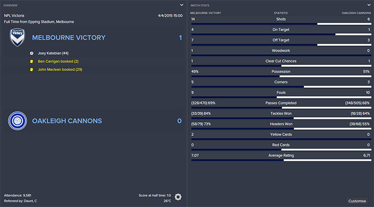 MVvOC - Game Stats