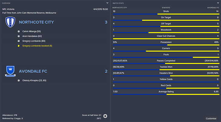 NCvAFC - Game Stats