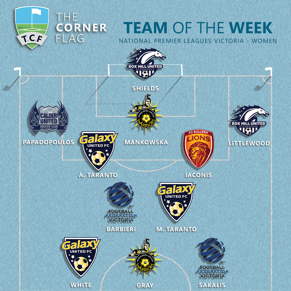 NPLW TOTW Rd6