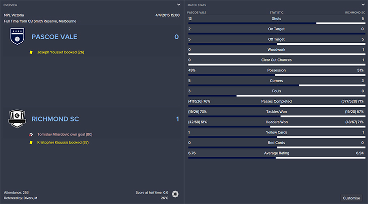 PVvRSC - Game Stats