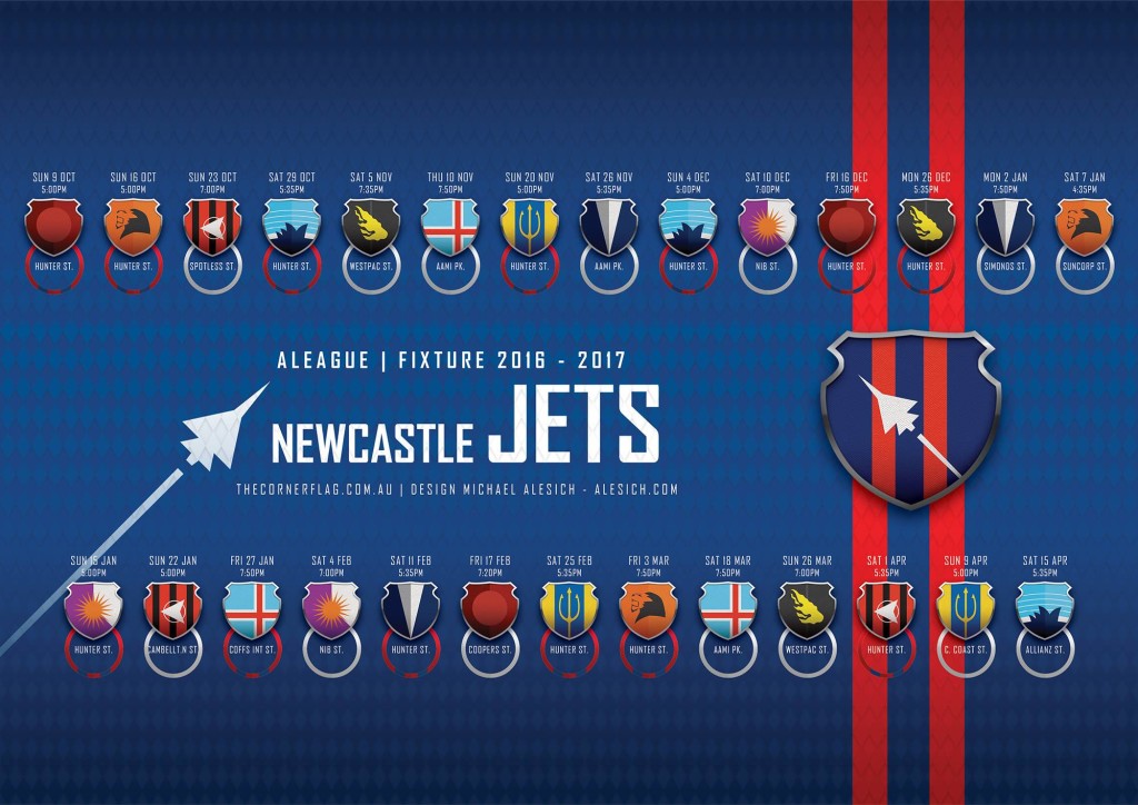 Newcastle Jets A-League 2016-17 Background